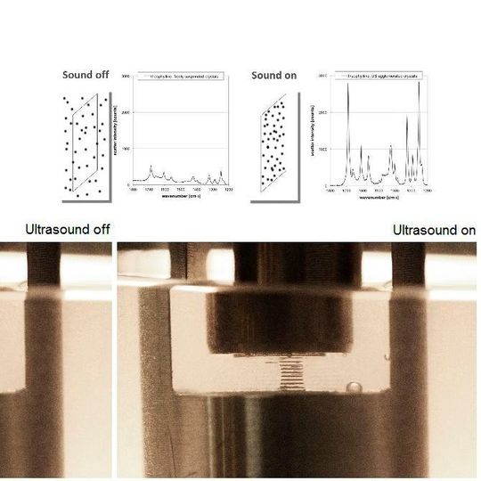 Viennese start-up use-PAT presents new ultrasound-technology for process-probes. Viennese start-up use-PAT presents new ultrasound-technology for process-probes.