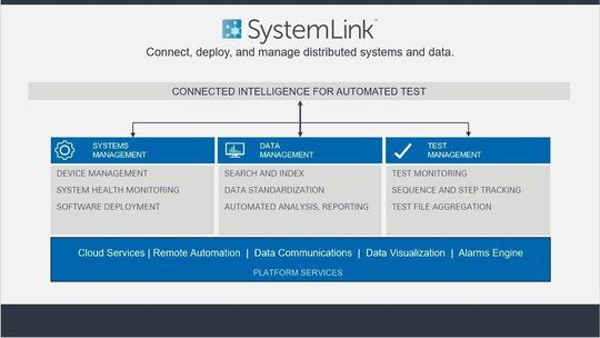 SystemLink ist eine Anwendungssoftware für die Verwaltung global verteilter Testsysteme.