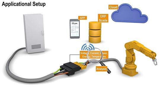 Smart Industrial Connectivity: Der smarte Steckverbinder befindet sich innerhalb der Anschlussleitung und erfasst dort verschiedene elektrische Werte und überträgt diese z.B. in eine APP, Cloud oder in ERP oder SCADA-Systeme. Smart Industrial Connectivity: Der smarte Steckverbinder befindet sich innerhalb der Anschlussleitung und erfasst dort verschiedene elektrische Werte und überträgt diese z.B. in eine APP, Cloud oder in ERP oder SCADA-Systeme.