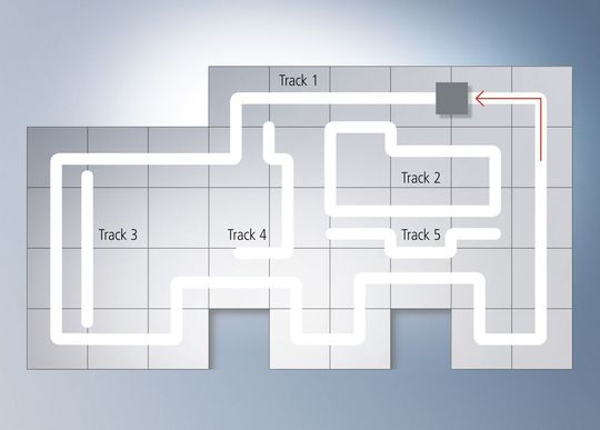 Mit X-Planar können verschiedene 2D-Bahnen definiert werden. Die Mover können zwischen diesen Bahnen wechseln.