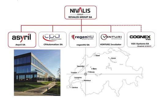 Organigramme de Nivalis Group. Organigramme de Nivalis Group.