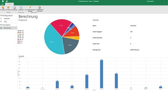 Der Softwareassistent von Greengate unterstützt Anwender bei der Priorisierung ihrer Instandhaltungsarbeiten.