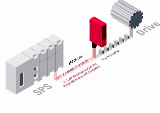 Dual Channel mit Anbindung an eine SPS.