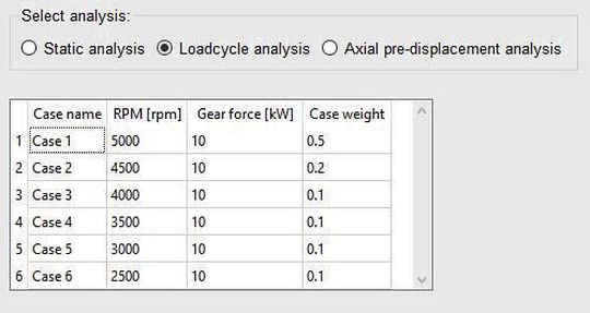 Bild 7: Lastzyklusanalysetabelle mit verschiedenen Betriebsbedingungen
