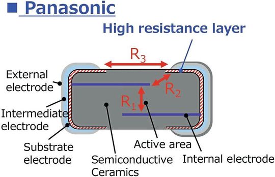 Abb. 3: Aufbau der hochisolierenden Schicht beim NTC-Thermistor von Panasonic.