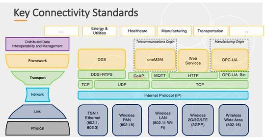 Das Industrial Internet Connectivity Framework (IICF) ist eine Ressource für das Verständnis von IIoT-Konnektivitätsanforderungen. Das Industrial Internet Connectivity Framework (IICF) ist eine Ressource für das Verständnis von IIoT-Konnektivitätsanforderungen.
