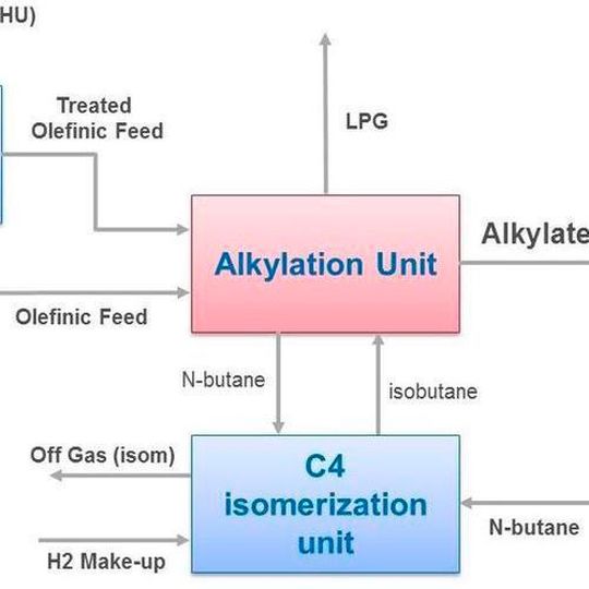 Exxon Mobil Chemical-Axens Alkylation Block Solution. Exxon Mobil Chemical-Axens Alkylation Block Solution.
