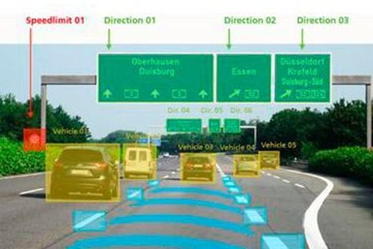 Was sind interessante Anwendungsfälle für maschinelles Fahren im Fahrzeug? Werden die Möglichkeiten überschätzt, oder werden potentielle Gefahren zu übertrieben dargestellt? Was sind interessante Anwendungsfälle für maschinelles Fahren im Fahrzeug? Werden die Möglichkeiten überschätzt, oder werden potentielle Gefahren zu übertrieben dargestellt?