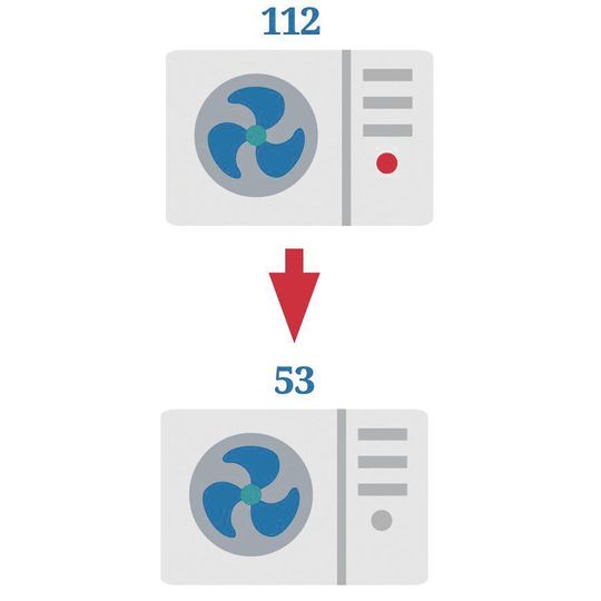 Das Ergebnis der energetischen Optimierung: Ernegieeinsparungen von jährlich 7,3 Mio. kWh und die Abschalten von 53 der insgesamt 112 Kühlgeräte in den Stand-by-Modus.