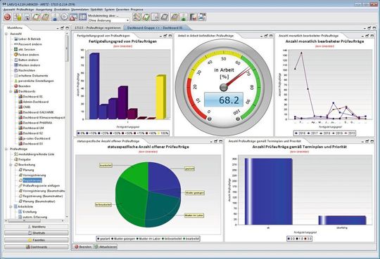 LABS Suite LABS Suite