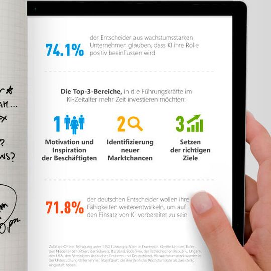 KI ist besonders in wachstumsstarken Unternehmen ein wichtiges Thema. KI ist besonders in wachstumsstarken Unternehmen ein wichtiges Thema.