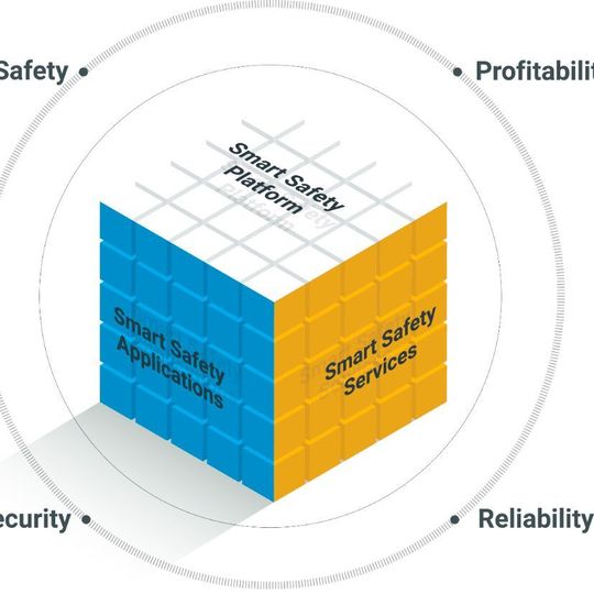 The Hima Smart Safety Platform provides plant operators with maximum security to ensure that safety automation and critical assets are always protected. The Hima Smart Safety Platform provides plant operators with maximum security to ensure that safety automation and critical assets are always protected.
