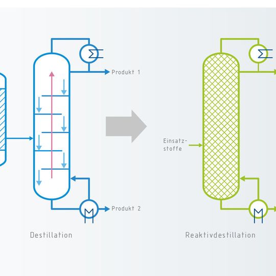 Prozessintensivierte Verfahren in der chemischen Industrie bergen ein hohes Ressourceneffizienzpotenzial. Prozessintensivierte Verfahren in der chemischen Industrie bergen ein hohes Ressourceneffizienzpotenzial.