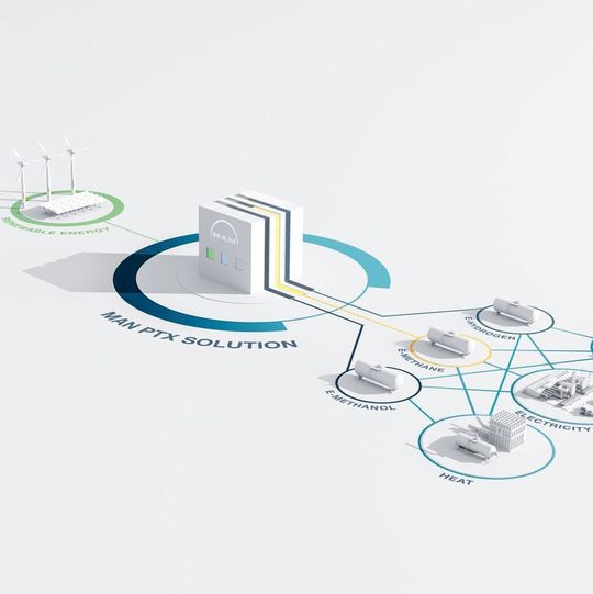 MAN Energy Solutions übernimmt 40 % der Anteile an dem Elektrolysetechnologieunternehmen H-Tec Systems. MAN Energy Solutions übernimmt 40 % der Anteile an dem Elektrolysetechnologieunternehmen H-Tec Systems.