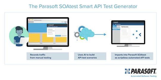 Künstliche Intelligenz in Software-Test-Tools: Das neueste Release von Parasoft SOAtest setzt auf künstliche Intelligenz zur Umwandlung von manuellen UI-Tests in automatisierte, skriptlose API-Tests. Künstliche Intelligenz in Software-Test-Tools: Das neueste Release von Parasoft SOAtest setzt auf künstliche Intelligenz zur Umwandlung von manuellen UI-Tests in automatisierte, skriptlose API-Tests.