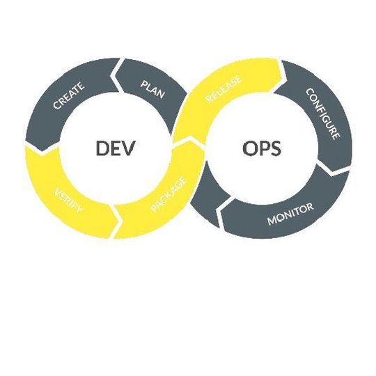 Im DevOps-Prozess ist auch immer noch Platz für mehr Sicherheit. Im DevOps-Prozess ist auch immer noch Platz für mehr Sicherheit.