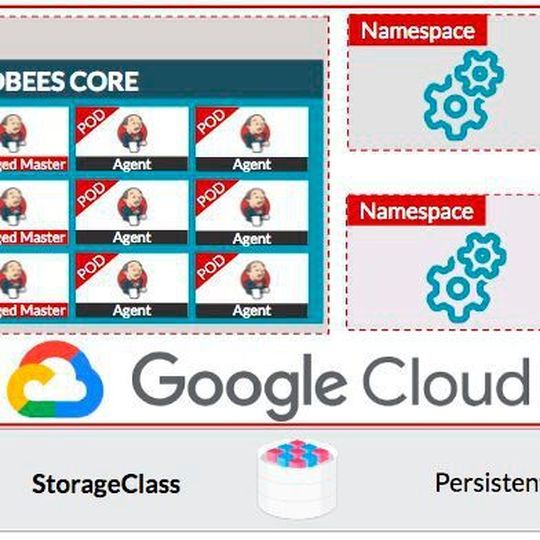 Die Native to Google Kubernetes Engine (GKE) ist einer der zentralen Bestandteile der neuesten CI/CD-Initiative von Atos, CloudBees und Google Cloud. Die Native to Google Kubernetes Engine (GKE) ist einer der zentralen Bestandteile der neuesten CI/CD-Initiative von Atos, CloudBees und Google Cloud.