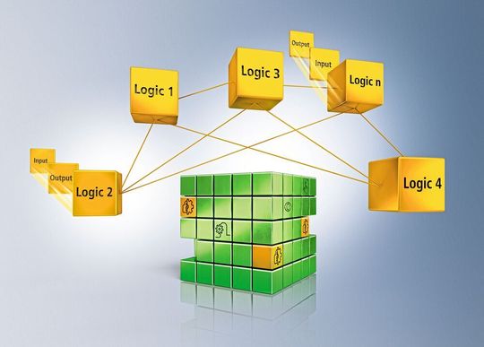 Les nouveaux contrôleurs TwinSAFE permettent de réaliser des applications de sécurité distribuées de manière encore plus efficace, en réduisant les frais de matériel et le temps de développement. Les nouveaux contrôleurs TwinSAFE permettent de réaliser des applications de sécurité distribuées de manière encore plus efficace, en réduisant les frais de matériel et le temps de développement.