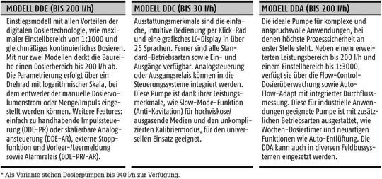 Die Smart-Digital-Modelle in der Übersicht