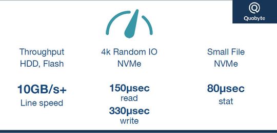 Laut Hersteller braucht es nur ein einziges System um die besten Speichervoraussetzungen für das maschinelle Lernen anzubieten. Laut Hersteller braucht es nur ein einziges System um die besten Speichervoraussetzungen für das maschinelle Lernen anzubieten.