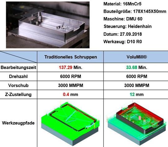 Vergleich von traditionellem Schruppen und Hochleistungsschruppen mit Volumill auf der 5-Achs-Fräsmaschine DMU 60.