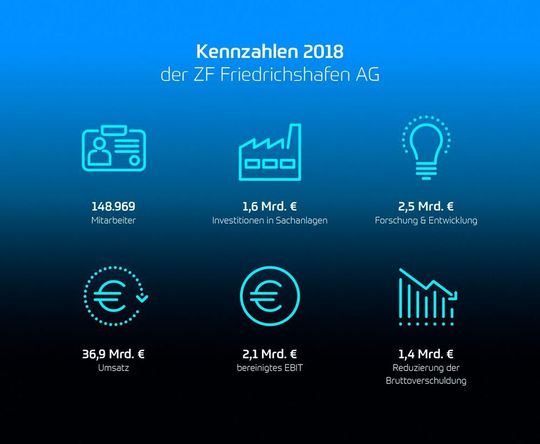 Die Kennzahlen des vergangenen Geschäftsjahres. Die Kennzahlen des vergangenen Geschäftsjahres.