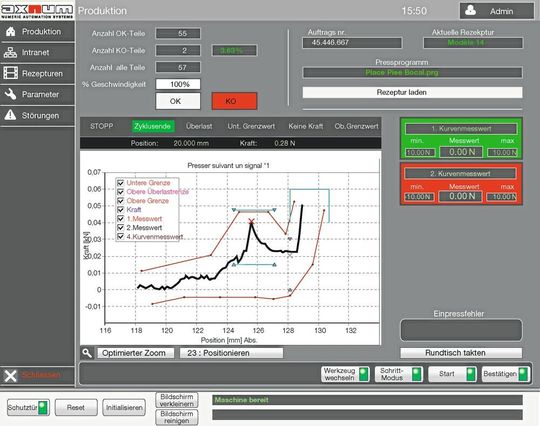 Analyse et supervision du contrôle de force par un diagramme Force/temps. Analyse et supervision du contrôle de force par un diagramme Force/temps.