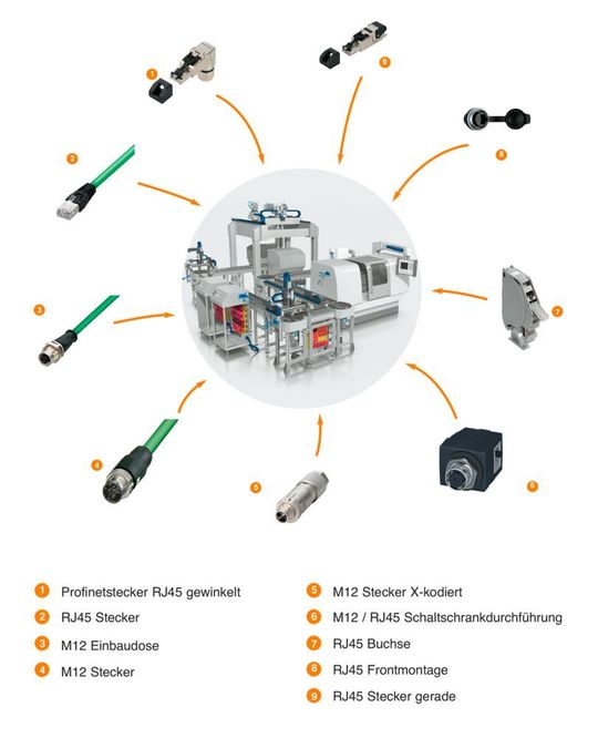 Auszug aus dem Sortiment rund um die RJ45- und Ethernet-Welt.