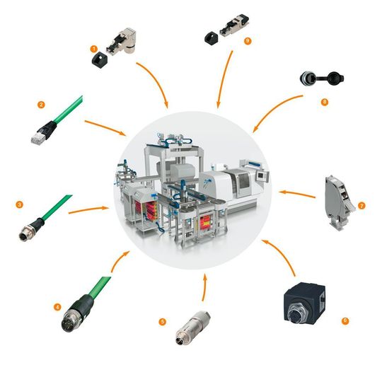 Lütze hat das Angebot an erstklassigen, innovativen und Ethernet tauglichen Steckverbindern und Verbindungskabel ausgebaut und spezifisch auf die neuen Technologien ausgerichtet. Lütze hat das Angebot an erstklassigen, innovativen und Ethernet tauglichen Steckverbindern und Verbindungskabel ausgebaut und spezifisch auf die neuen Technologien ausgerichtet.