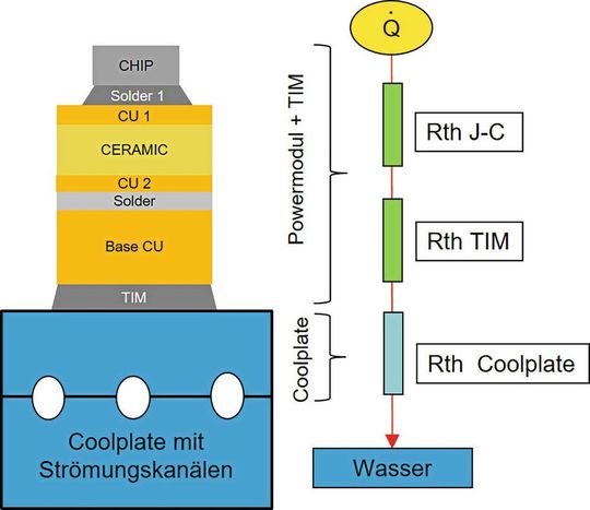Schaubild zur Flüssigkühlung und zugehörige Strukturfunktion Schaubild zur Flüssigkühlung und zugehörige Strukturfunktion