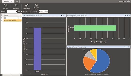 Prozesse werden in Echtzeit dokumentiert und nach Abarbeitung der Checkliste wird ein PDF-Report erstellt. Prozesse werden in Echtzeit dokumentiert und nach Abarbeitung der Checkliste wird ein PDF-Report erstellt.