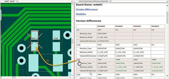 Bild 2: Die Funktion „Version Differences“ erstellt einen Report, der die Unterschiede von Bestückvarianten aufzeigt – inklusive Hyperlinks zur grafischen Anzeige.