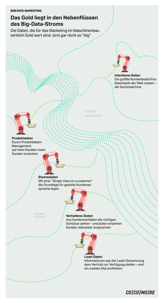 Auch abseits von Big Data lassen sich brauchbare Daten für das Marketing finden.