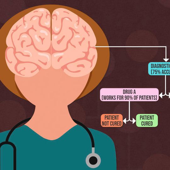 MIT neuroscientists are exploring how the brain handles hierarchical decision-making processes that involve breaking down a larger decision into smaller ones that each carry a degree of uncertainty. MIT neuroscientists are exploring how the brain handles hierarchical decision-making processes that involve breaking down a larger decision into smaller ones that each carry a degree of uncertainty.