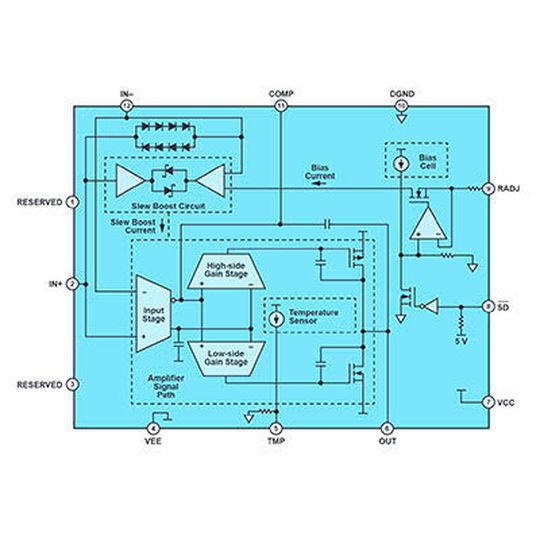 Mit dem ADHV4702-1 bringt Analog Devices einen neuen Hochvolt-Präzisions-Operationsverstärker auf den Markt. Mit dem ADHV4702-1 bringt Analog Devices einen neuen Hochvolt-Präzisions-Operationsverstärker auf den Markt.
