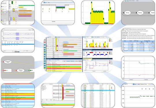 Bild 1: Percepio Tracealyzer erlaubt, verschiedene Aspekte des Echtzeitverhaltens der jeweiligen Software mithilfe in mehr als 25 grafischen Ansichten dazustellen. Bild 1: Percepio Tracealyzer erlaubt, verschiedene Aspekte des Echtzeitverhaltens der jeweiligen Software mithilfe in mehr als 25 grafischen Ansichten dazustellen.