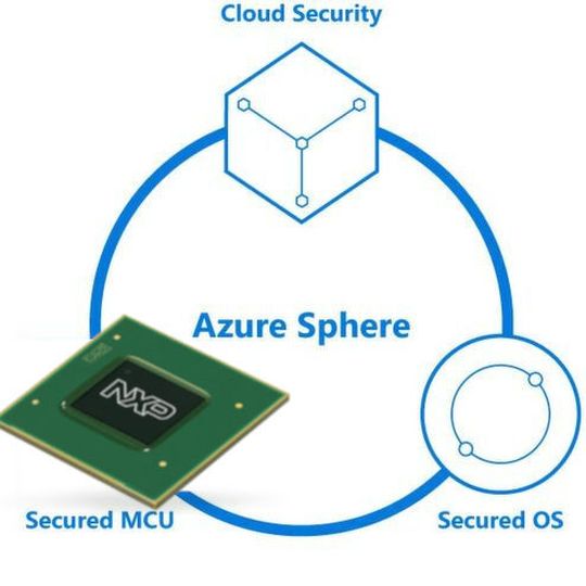 NXP stellt einen neuen Applikationsprozessor seiner i.MX8-Baureihe vor, der für Azure Sphere IoT zertifiziert ist. Auf dem Baustein sind sowohl das Azure Sphere OS als auch Microsofts Sicherheits-IP Pluton implementiert. NXP stellt einen neuen Applikationsprozessor seiner i.MX8-Baureihe vor, der für Azure Sphere IoT zertifiziert ist. Auf dem Baustein sind sowohl das Azure Sphere OS als auch Microsofts Sicherheits-IP Pluton implementiert.