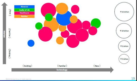 Portfolio of Investment Plan（M&A）