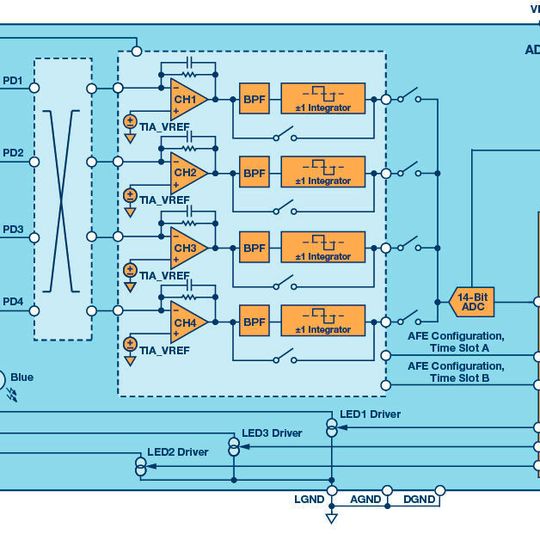 Blockdiagramm des ADPD188BI Blockdiagramm des ADPD188BI