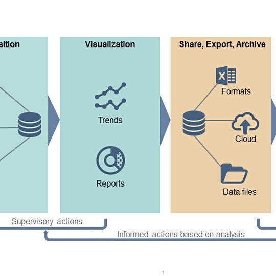 Als hochflexible und skalierbare Scada-Lösung ist Fast/Tools R10.04 für den Einsatz in intelligenten IIoT-fähigen Anwendungen bis hin zu unternehmensweit integrierten Betriebsabläufen über mehrere Standorte und Subsysteme hinweg geeignet. Als hochflexible und skalierbare Scada-Lösung ist Fast/Tools R10.04 für den Einsatz in intelligenten IIoT-fähigen Anwendungen bis hin zu unternehmensweit integrierten Betriebsabläufen über mehrere Standorte und Subsysteme hinweg geeignet.