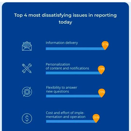 Das BARC hat sich in einer Studie mit dem Thema Reporting befasst. Das BARC hat sich in einer Studie mit dem Thema Reporting befasst.