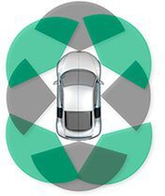 Bild 1: Mit mmWave-Sensoren lässt sich um das Fahrzeug herum ein Erfassungsbereich von 360° abdecken, sodass die Voraussetzungen für ein automatisiertes Einparken erfüllt sind.