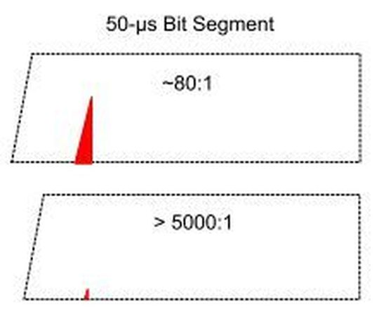 Bild 3: Diskontinuierliche Dimmung.