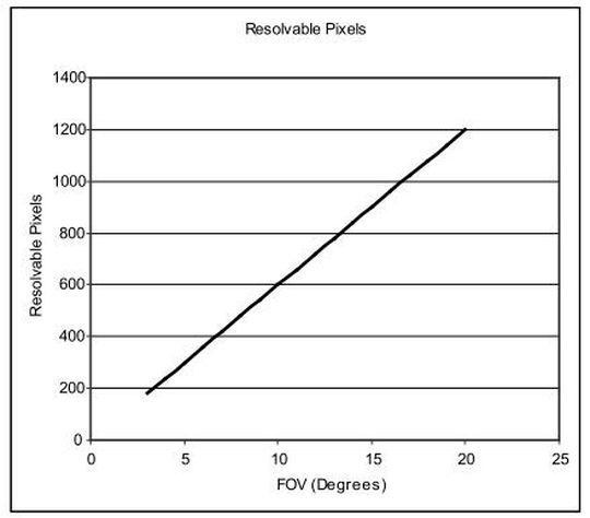 Bild 9: Auflösung und Sichtfeld.