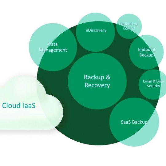 Hybride Infrastrukturen und die Digitalisierung erfordern eine neue Datenmanagement-Strategie, die den gesamten Lebenszyklus der Daten betrachtet und herkömmliche Disziplinen wie Backup und Wiederherstellung, Datenschutz und Datensicherheit über die gesamte Infrastruktur hinweg vereinheitlicht Hybride Infrastrukturen und die Digitalisierung erfordern eine neue Datenmanagement-Strategie, die den gesamten Lebenszyklus der Daten betrachtet und herkömmliche Disziplinen wie Backup und Wiederherstellung, Datenschutz und Datensicherheit über die gesamte Infrastruktur hinweg vereinheitlicht