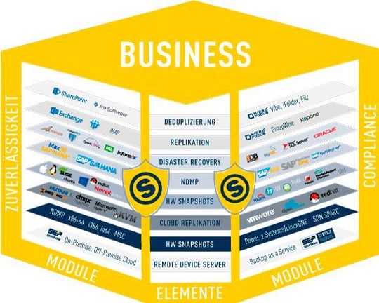 Eine Lösung für alle Anforderungen.
