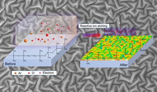 Prinzip des reaktiven Ionenätzens zur Herstellung von quasi-periodischen Nanostrukturen. Prinzip des reaktiven Ionenätzens zur Herstellung von quasi-periodischen Nanostrukturen.