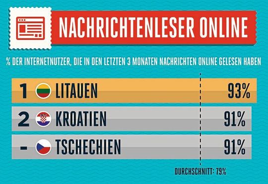 Nachrichtenleser online