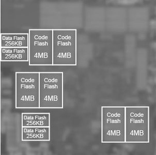 Verteilt: Renesas integriert sechs Blöcke à 4 MByte robusten SG-MONOS-Flash in seine Automotive-MCUs. Verteilt: Renesas integriert sechs Blöcke à 4 MByte robusten SG-MONOS-Flash in seine Automotive-MCUs.