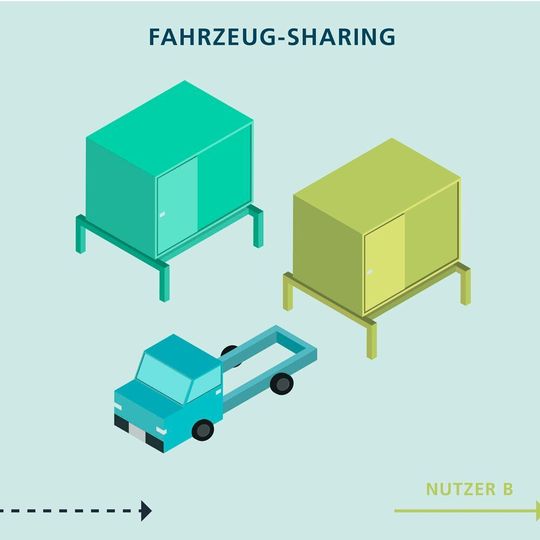 Ein Basisfahrzeug - viele Anwendungen: Das Fraunhofer Institut für Produktionstechnologie entwickelte gemeinsam mit Partnern ein Bauksastensystem für Aufbauten von leichten elektrischen Nutzfahrzeugen. Ein Basisfahrzeug - viele Anwendungen: Das Fraunhofer Institut für Produktionstechnologie entwickelte gemeinsam mit Partnern ein Bauksastensystem für Aufbauten von leichten elektrischen Nutzfahrzeugen.